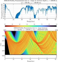 csec_TLsec11Full_sd100_f0550_Nesma0p022deg0005_008.png