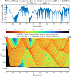 csec_TLsec12Full_sd100_f0550_Nesma0p022deg0005_009.png