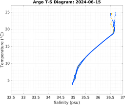 20240615_prof_M3_top5m_ts.png