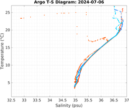 20240706_prof_M3_top5m_ts.png