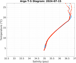 20240715_prof_M3_top5m_ts.png