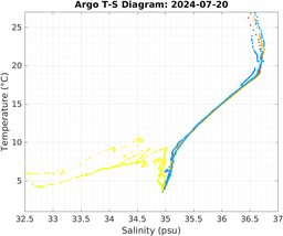 20240720_prof_M3_top5m_ts.png