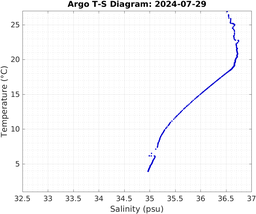 20240729_prof_M3_top5m_ts.png