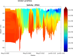 maracoos_02_section_3S.png