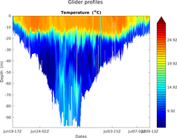 maracoos_05_M3_top5m_section_2T.png