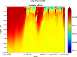 sp066_M3_top5m_section_3S.png