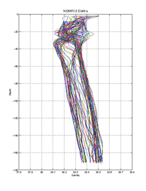 elettra_processed_data_sz_fixed.jpg