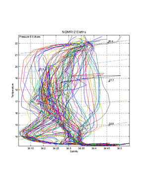 elettra_processed_data_ts.jpg