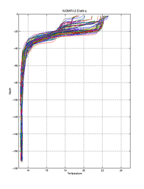 elettra_processed_data_tz_fixed.jpg