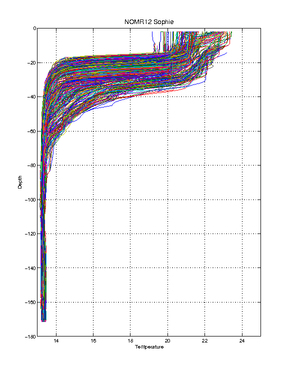 sophie_processed_data_tz_fixed.jpg