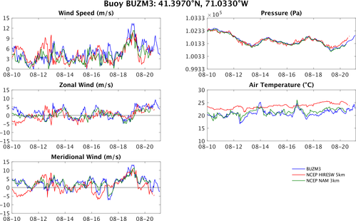 BUZM3_vs_hiresw_vs_nam.png