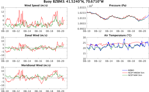 BZBM3_vs_hiresw_vs_nam.png