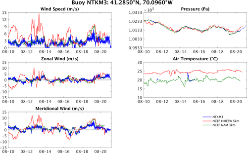 NTKM3_vs_hiresw_vs_nam.png