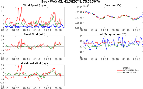 WAXM3_vs_hiresw_vs_nam.png