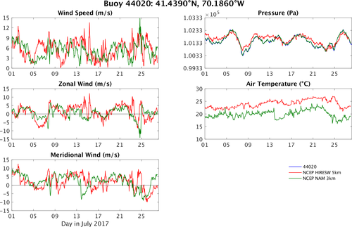 44020_vs_hiresw_vs_nam.png