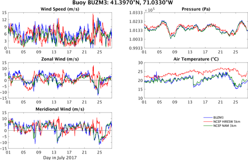 BUZM3_vs_hiresw_vs_nam.png