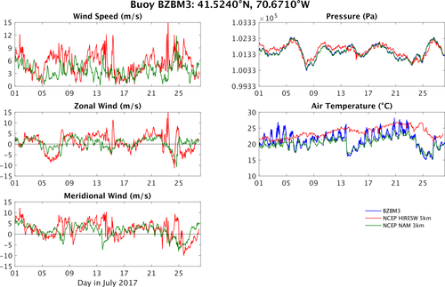 BZBM3_vs_hiresw_vs_nam.png