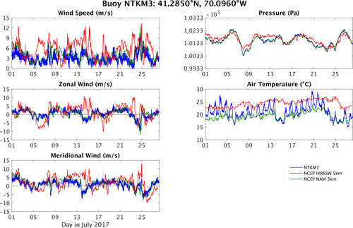 NTKM3_vs_hiresw_vs_nam.png