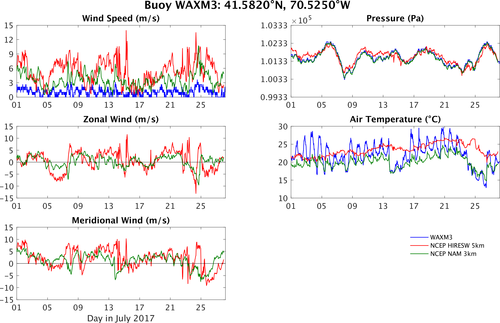 WAXM3_vs_hiresw_vs_nam.png