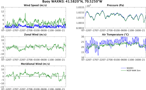 WAXM3_vs_nam.png