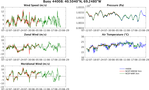 44008_vs_hiresw_vs_nam.png