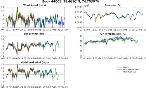 44009_vs_hiresw_vs_nam.png