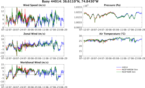 44014_vs_hiresw_vs_nam.png