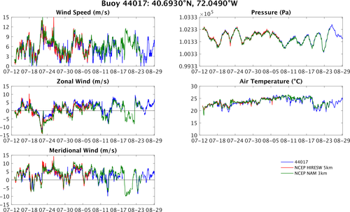 44017_vs_hiresw_vs_nam.png