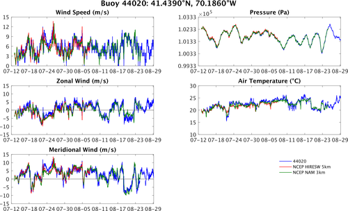 44020_vs_hiresw_vs_nam.png