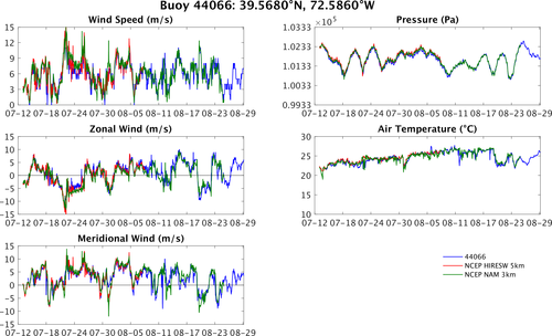 44066_vs_hiresw_vs_nam.png