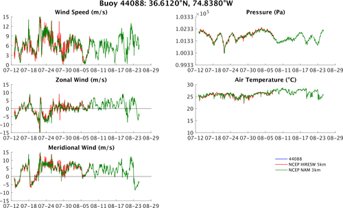 44088_vs_hiresw_vs_nam.png