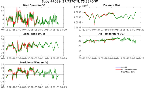 44089_vs_hiresw_vs_nam.png