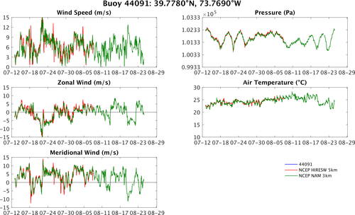 44091_vs_hiresw_vs_nam.png