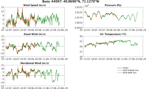 44097_vs_hiresw_vs_nam.png