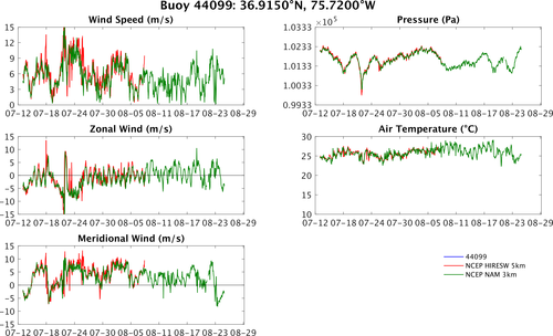 44099_vs_hiresw_vs_nam.png