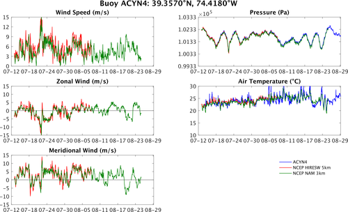 ACYN4_vs_hiresw_vs_nam.png