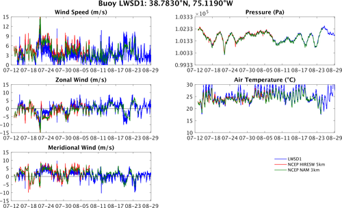 LWSD1_vs_hiresw_vs_nam.png