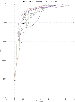 martin_19-21Aug_temp.jpg