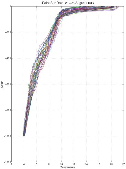 pt_sur_21-25Aug_temp.jpg