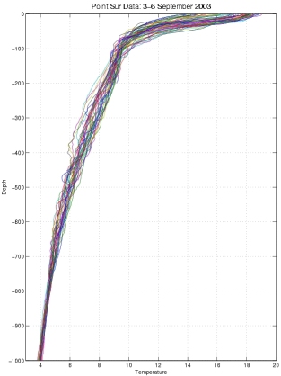 pt_sur_03-06Sep_temp.jpg