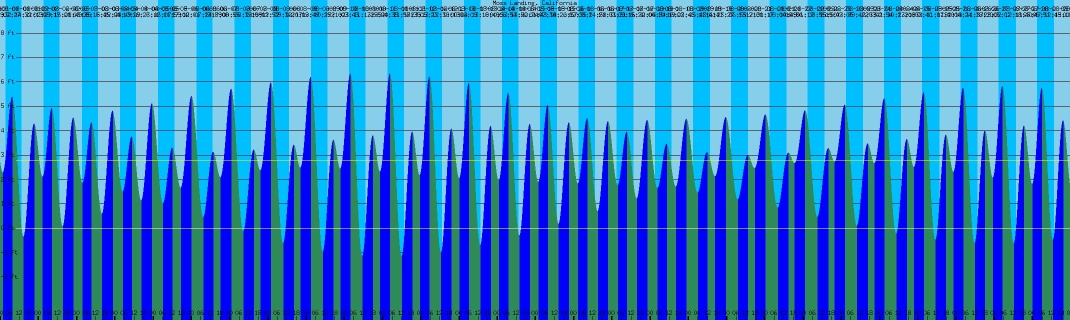tides_moss_landing.jpg