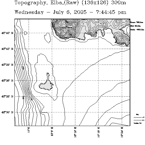 Elba topography