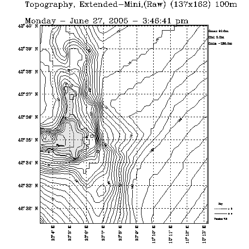 Extended-Mini topography