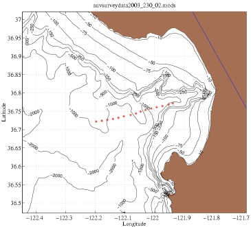 http://oceans.deas.harvard.edu/leslie/AOSNII/DORADO/2003_230_02/auvsurveydata2003_230_02_pos.jpg