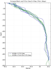 martin_02-02Sep_ptsur_comp_sz.jpg