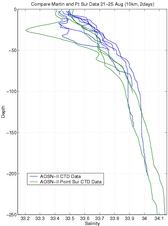 martin_19-21Aug_ptsur_comp_sz.jpg