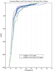 martin_19-21Aug_ptsur_comp_tz.jpg