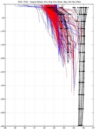 compare_pcm_obs_s.jpg