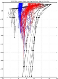 compare_pcm_obs_t.jpg