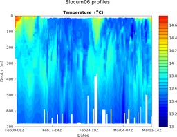 Slocum06_prof_M3_top5m_section_2T.png